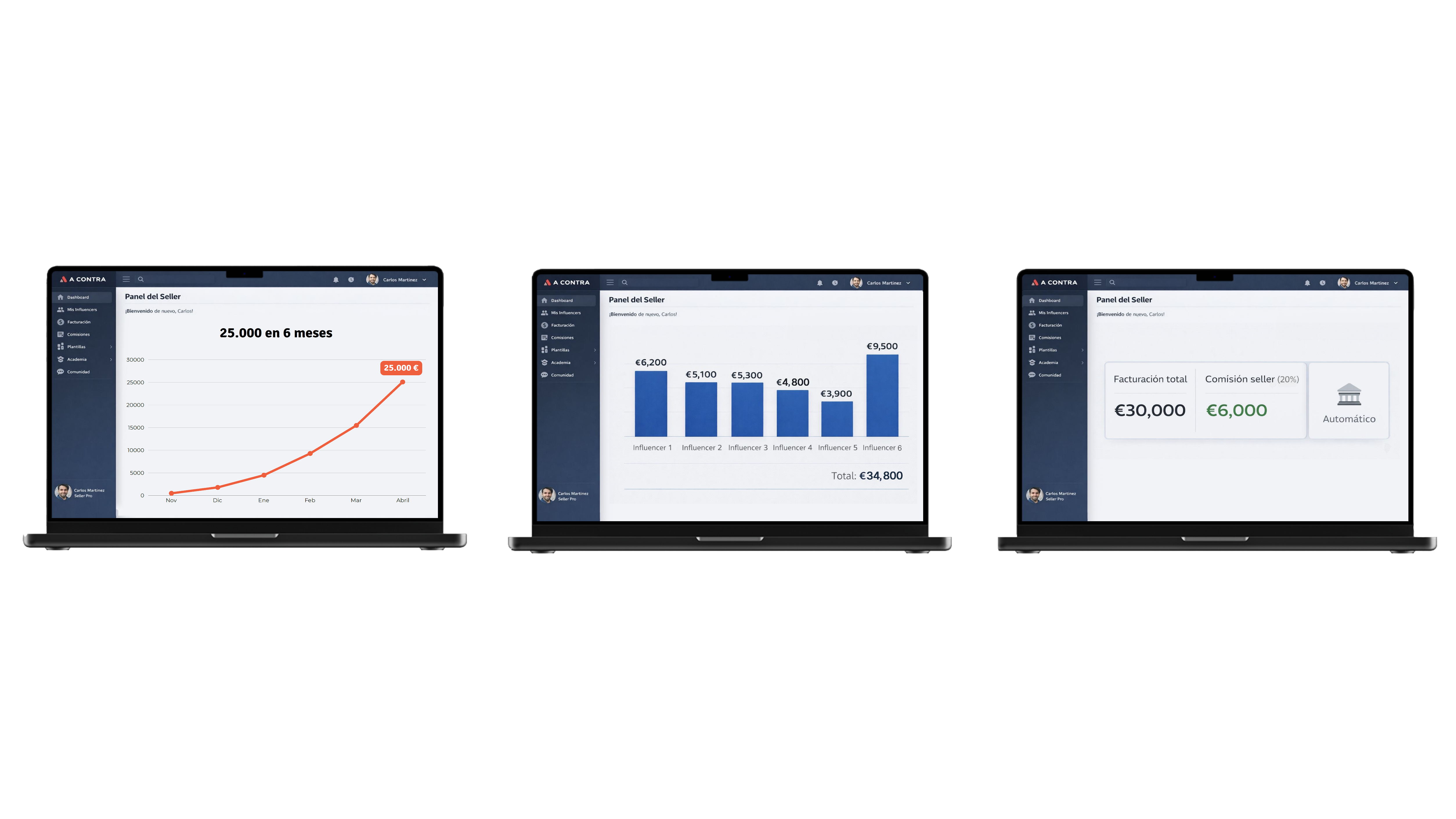 Gráficos de rendimiento
